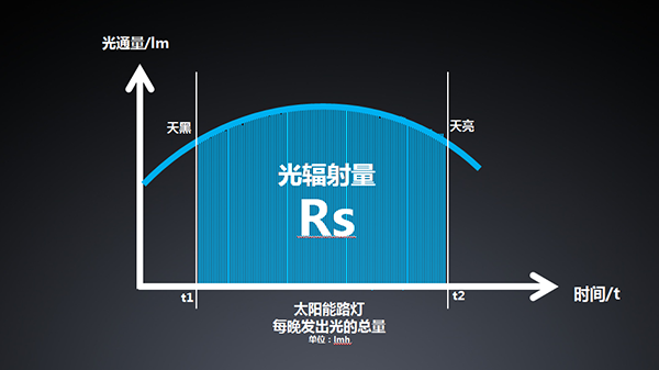 源碼太陽(yáng)能路燈，源碼太陽(yáng)能智慧路燈，太陽(yáng)能路燈