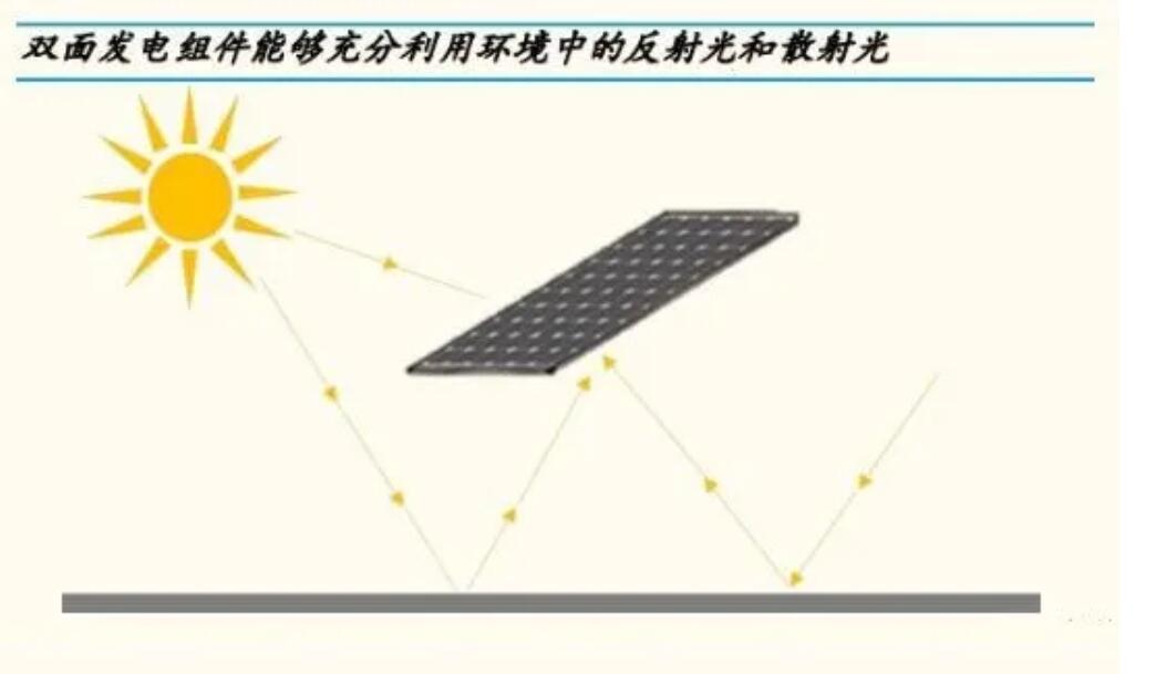 重磅，源碼又推出一項(xiàng)新技術(shù)，發(fā)電效率再提升20%