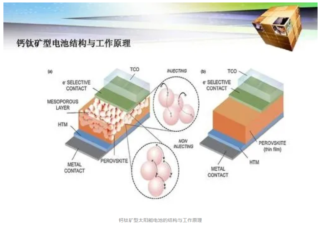 科普知識 | 太陽能電池的昨天、今天與明天